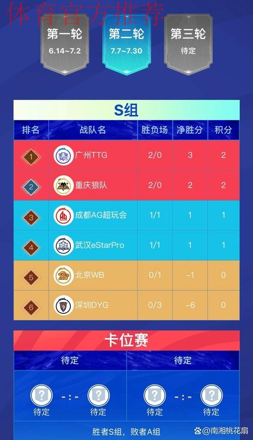 2023职业联赛各类年度奖项结果出炉 2023职业联赛各类年度奖项结果出炉