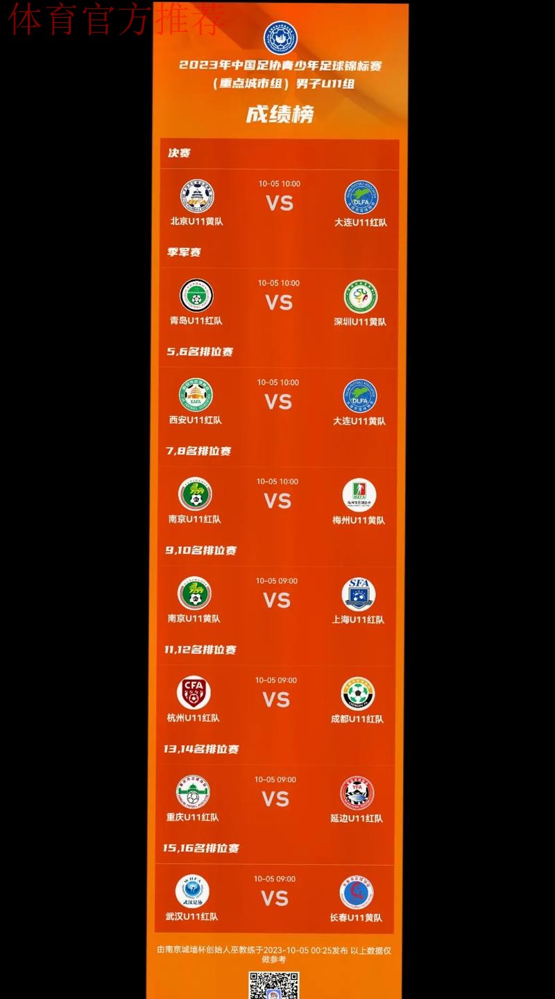 2023年中国足协青少年足球锦标赛（重点城市组）U10、U11、U12组全国总决赛圆满落幕